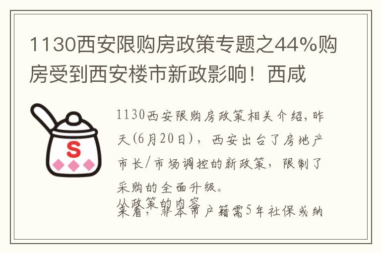 1130西安限購(gòu)房政策專題之44%購(gòu)房受到西安樓市新政影響！西咸新區(qū)迎來(lái)新機(jī)會(huì)