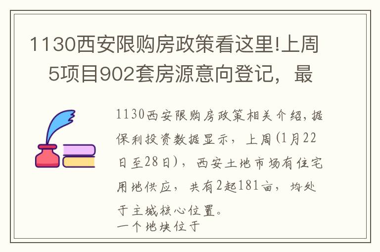 1130西安限購房政策看這里!上周   5項(xiàng)目902套房源意向登記，最低銷售均價(jià)12070元/平米