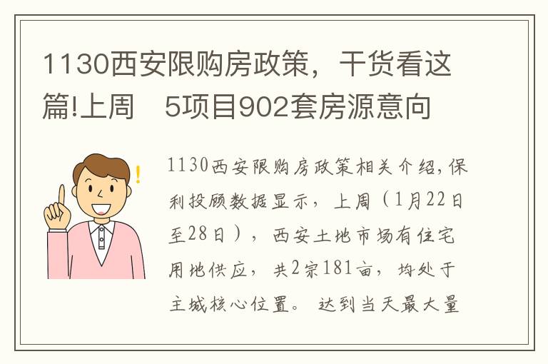 1130西安限購房政策，干貨看這篇!上周   5項(xiàng)目902套房源意向登記，最低銷售均價(jià)12070元/平米