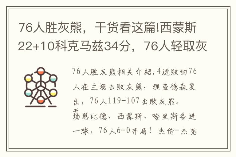 76人勝灰熊，干貨看這篇!西蒙斯22+10科克馬茲34分，76人輕取灰熊終結4連敗