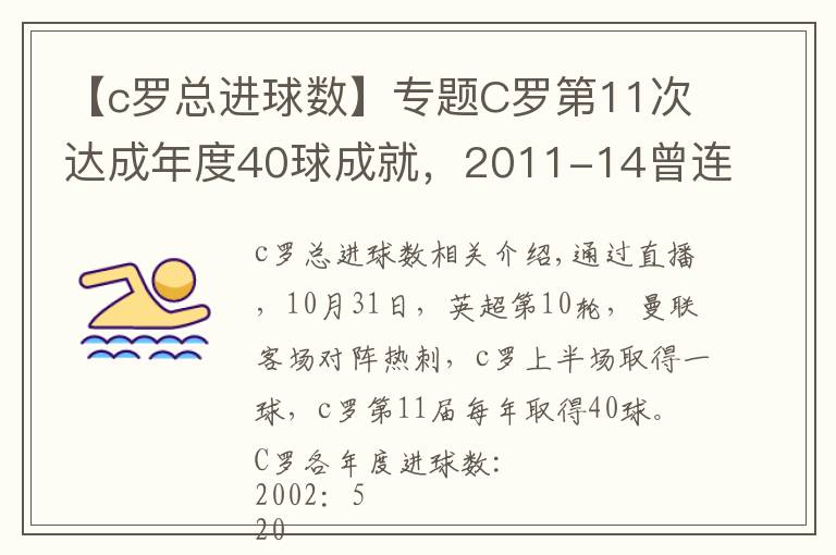 【c羅總進球數(shù)】專題C羅第11次達成年度40球成就，2011-14曾連續(xù)4年進球60+