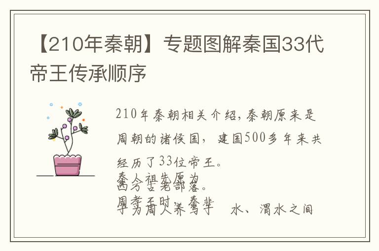 【210年秦朝】專(zhuān)題圖解秦國(guó)33代帝王傳承順序