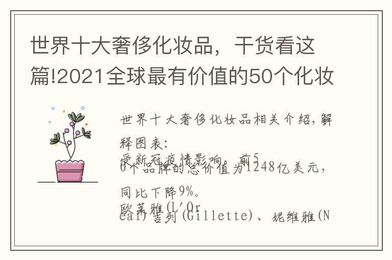 世界十大奢侈化妝品，干貨看這篇!2021全球最有價值的50個化妝品和個人護理品牌排行榜