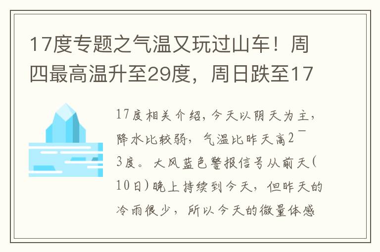 17度專題之氣溫又玩過山車！周四最高溫升至29度，周日跌至17度