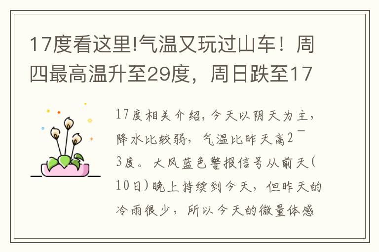 17度看這里!氣溫又玩過山車！周四最高溫升至29度，周日跌至17度