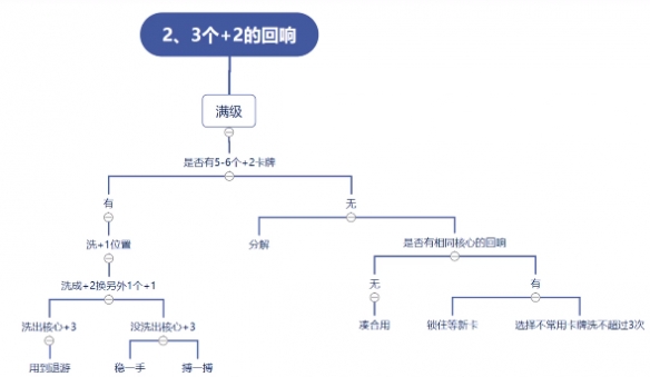 哈利波特如何刷回響 哈利波特魔法覺醒機(jī)制詳解