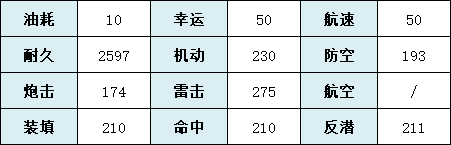 碧藍(lán)航線基輔技能圖鑒 碧藍(lán)航線新手攻略分享