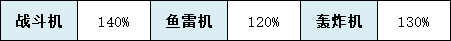 碧藍(lán)航線伏爾加建造時(shí)間 碧藍(lán)航線新手入門(mén)技巧分享