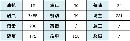 碧藍(lán)航線喀瑯施塔得建造時(shí)間 碧藍(lán)航線新手攻略技巧