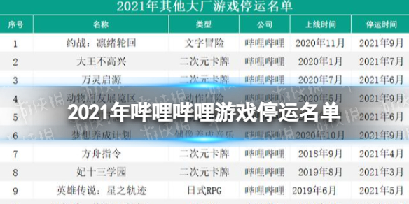 2021年嗶哩嗶哩游戲停運(yùn)名單 梗百科新手教程詳解