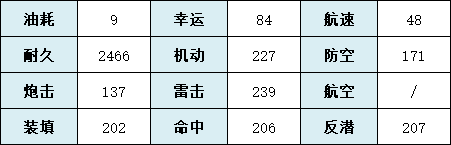 碧藍(lán)航線靈敏怎么獲得 碧藍(lán)航線機(jī)制詳解