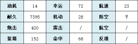 碧藍(lán)航線阿爾漢格爾斯克建造時(shí)間 碧藍(lán)航線詳細(xì)攻略指南