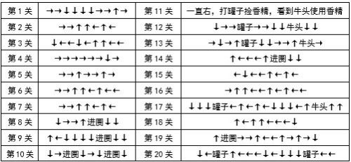 dnf精靈之森大冒險(xiǎn)路線(xiàn)玩法攻略