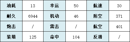 碧藍(lán)航線伏爾加建造時(shí)間 碧藍(lán)航線新手入門(mén)技巧分享