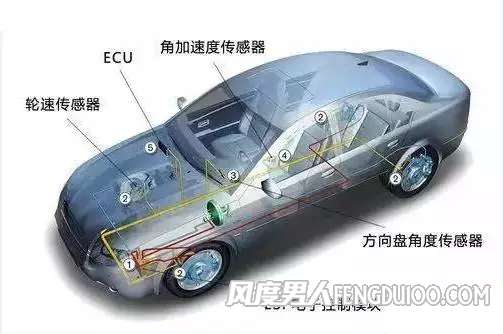 汽車(chē)esp是什么功能 ESP什么時(shí)候要關(guān)掉 esp什么時(shí)候起作用