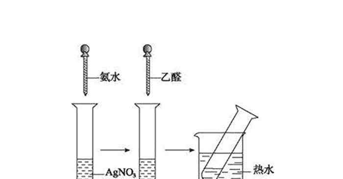 甲醛與銀氨溶液反應(yīng)方程式 甲醛和銀氨溶液的反應(yīng)方程式 甲醛和銀氨溶液的反應(yīng)方程式是什么