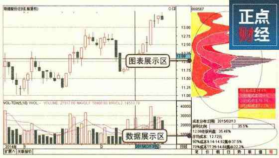 籌碼分布圖 籌碼分布圖實戰(zhàn)圖解,籌碼分布實戰(zhàn)運用圖解