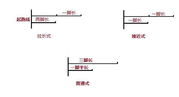 100米跑教案 短跑教學(xué)之100米的技巧一