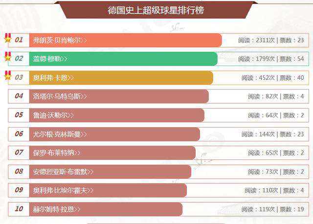德國(guó)足球明星 盤點(diǎn)德國(guó)史上超級(jí)球星 來自德國(guó)的足球巨星 德國(guó)足球明星有哪些？