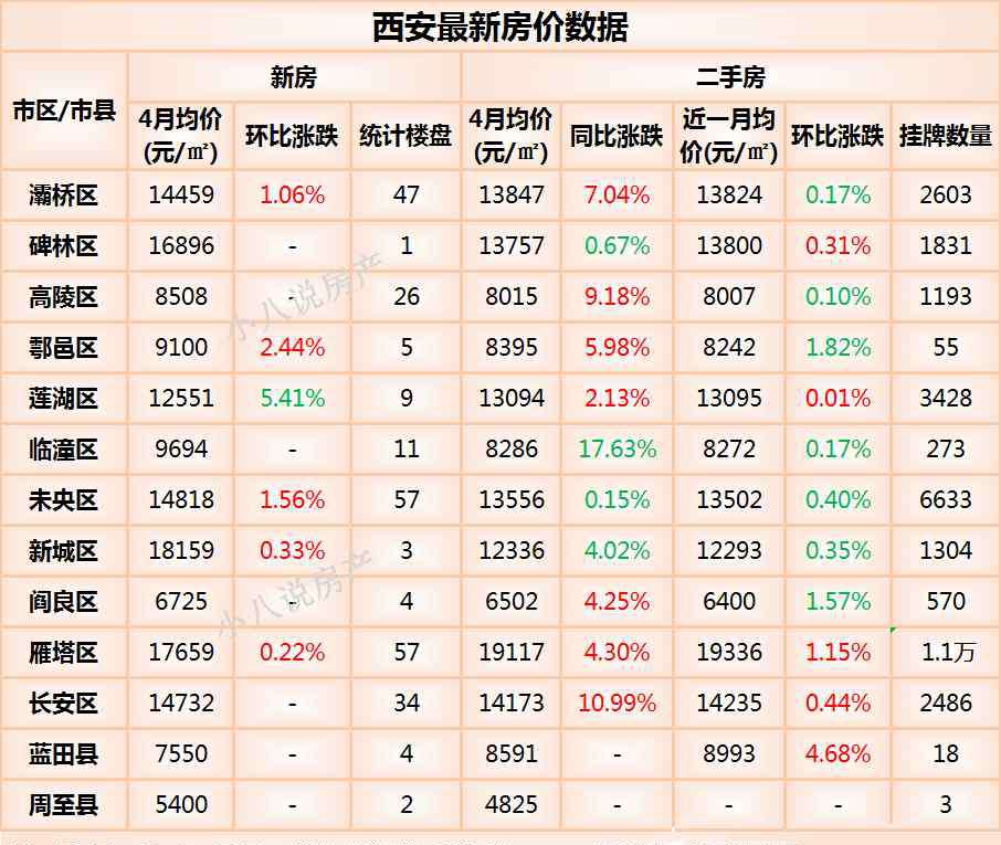 西安房價(jià)走勢(shì) 2020年西安房價(jià)走勢(shì)最新消息 西安13個(gè)區(qū)域的詳細(xì)房價(jià)行情