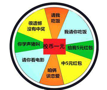 一組套路表情包圖片 抖音轉(zhuǎn)盤游戲表情包 套路表情包圖片