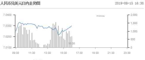 匯率分析 美元對(duì)人民幣匯率分析 人民幣匯率離岸和在岸走勢(shì)圖
