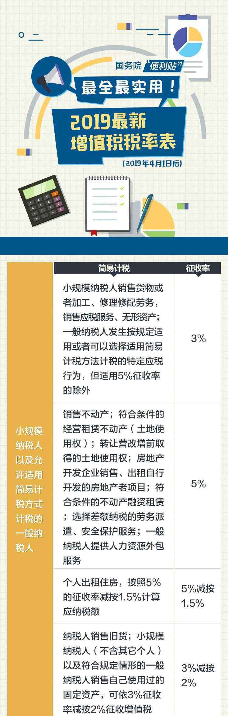 新稅率 增值稅是什么意思？2020年最新增值稅稅率表