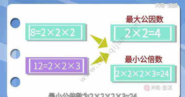 8和12的最小公倍數(shù) 8和12的最大公因數(shù)和最小公倍數(shù) 8和12的最大公因數(shù)和最小公倍數(shù)是多少