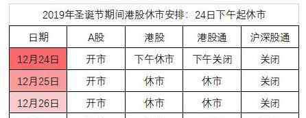 什么時(shí)候圣誕節(jié) 港股圣誕節(jié)休市幾天？圣誕節(jié)港股什么時(shí)候開(kāi)市