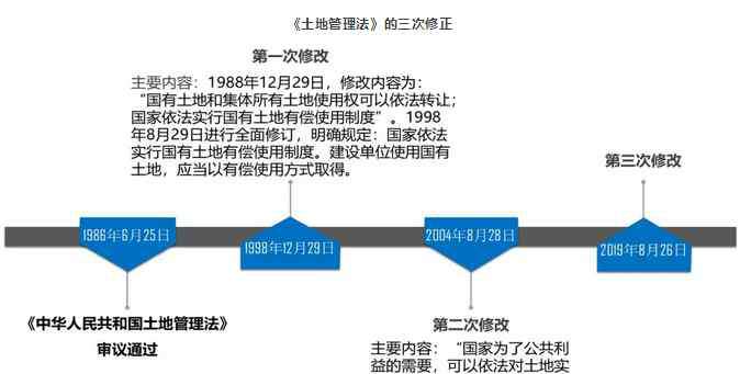 土地管理辦法 2019新土地管理法明年起實施 新版土地管理法細則