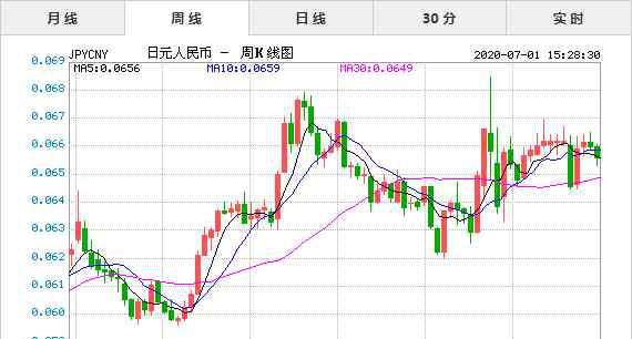 日元匯率今日 2020年7月1日今日日元兌人民幣匯率實時行情一覽表