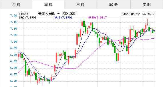 中國銀行美元兌人民幣匯率 2020年6月22日今日美元兌人民幣匯率實時行情一覽表