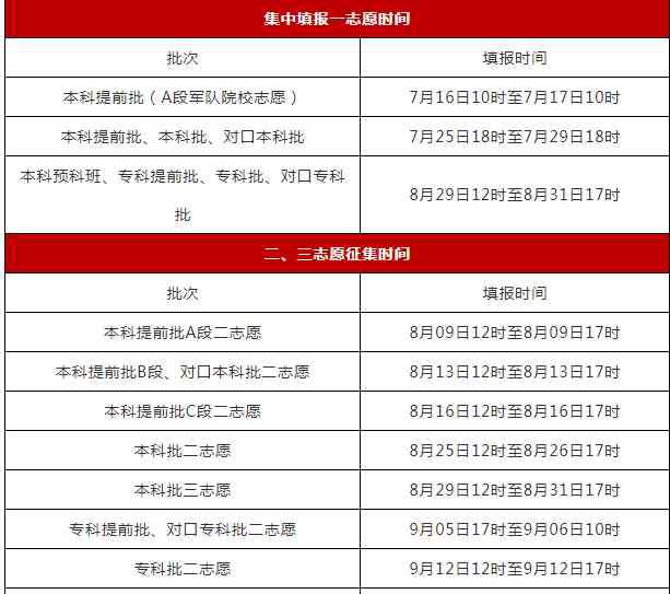 河北志愿填報(bào) 2020年河北省高考志愿填報(bào)時(shí)間表