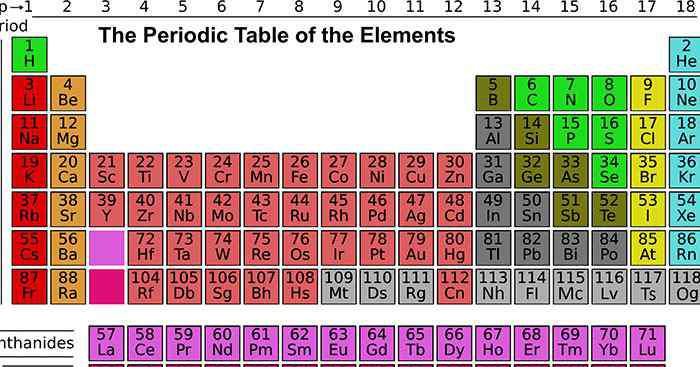 元素周期表有幾個(gè)周期幾個(gè)族 元素周期表一共有多少個(gè)族 元素周期表有多少個(gè)族