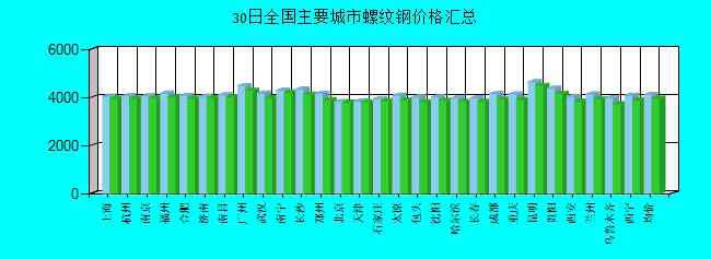 一噸鋼筋多少錢(qián) 2019年10月30日螺紋鋼多少錢(qián)一噸？螺紋鋼今日價(jià)格查詢