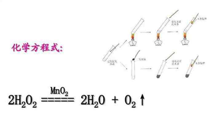 二氧化錳的化學(xué)式 雙氧水和二氧化錳的化學(xué)方程式 雙氧水和二氧化錳的化學(xué)方程式是什么