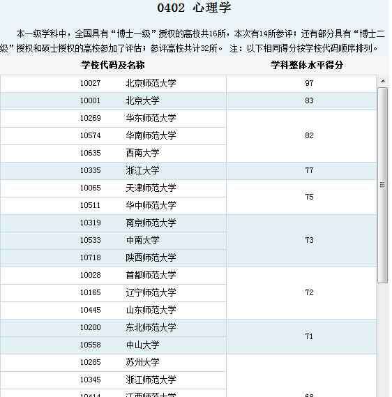 內(nèi)蒙古大學(xué)考研好考嗎 內(nèi)蒙古大學(xué)研究生院