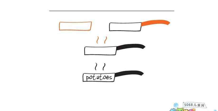 平底鍋怎么畫 一步一步教大家畫一個平底鍋簡筆畫