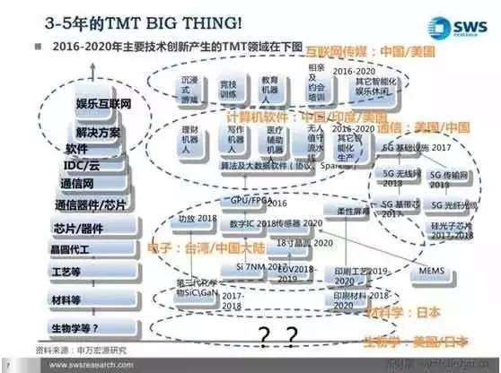 谷歌財(cái)經(jīng) TMT大風(fēng)口：BAT之后的下一個(gè)谷歌在哪里？