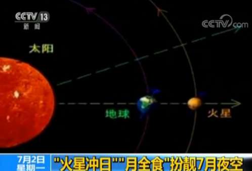 火星大沖 2018年火星大沖 2018火星大沖在哪里能看到