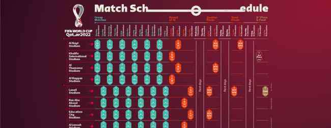 11月21日 2022世界杯賽程確認:11月21日開賽 決賽12月18日