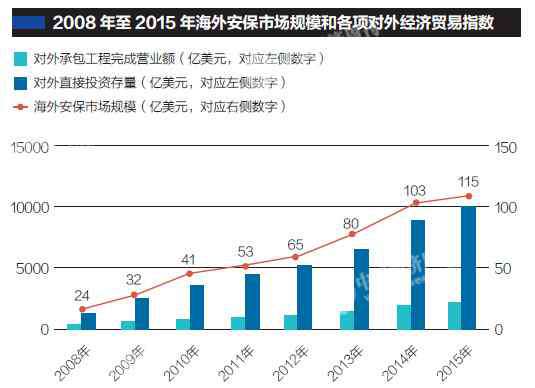 全世界多少個國家 中資企業(yè)已覆蓋全球160多個國家海外安保需要多少個“戰(zhàn)狼”