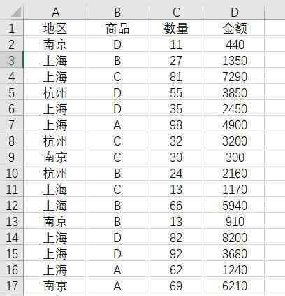 銷售數(shù)據(jù)分析表 Excel數(shù)據(jù)透視表技巧：分析銷售流水?dāng)?shù)據(jù)！