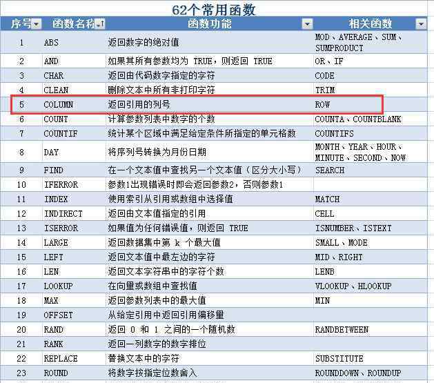 column函數(shù) excel常用函數(shù)用法解析第四篇——COLUMN、ROW函數(shù)