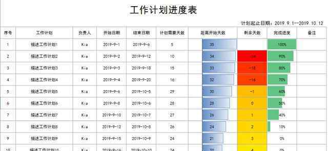 進度表 Excel工作計劃進度表，函數(shù)自動計算時間，進度條展示超清晰