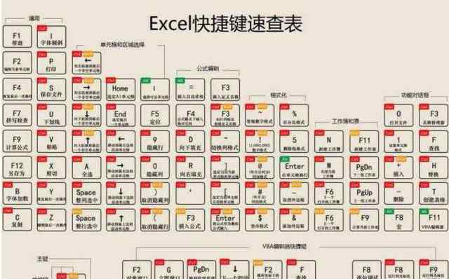 excel刪除快捷鍵 EXCEL自制快捷鍵速查表圖，做張清晰可愛(ài)的屏保