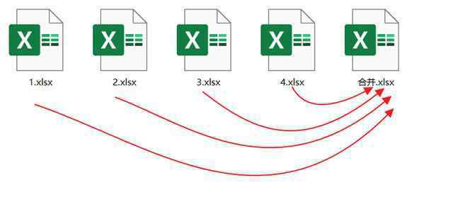 excel多個工作表合并 Excel多個工作簿合并到一個工作簿，3個方法任選