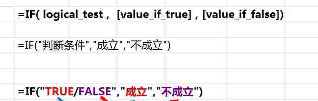 if公式 Excel函數(shù)中的IF條件函數(shù)怎么用？四個(gè)IF函數(shù)公式帶你輕松上手