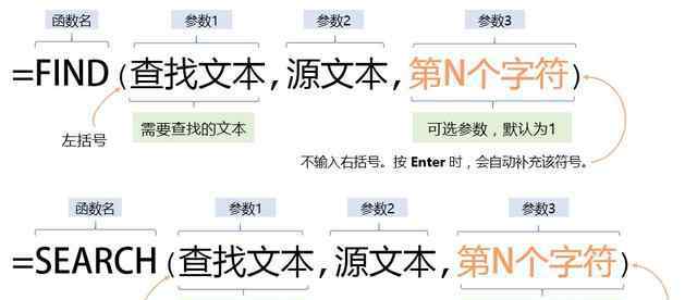 find函數(shù) Excel基礎(chǔ)知識-文本函數(shù)之FIND和SEARCH