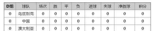 u19亞青賽 2016年U19巴林亞青賽 中國國青隊積分榜以及賽程